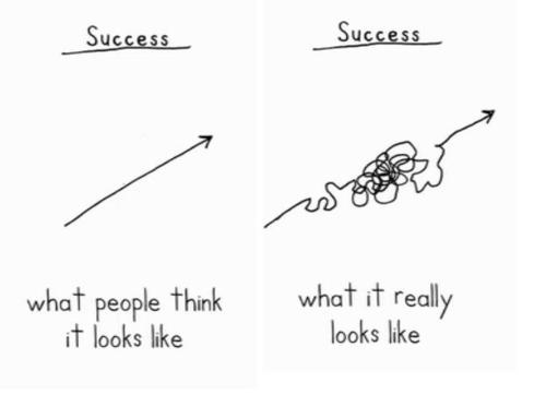 what success really looks like graphic